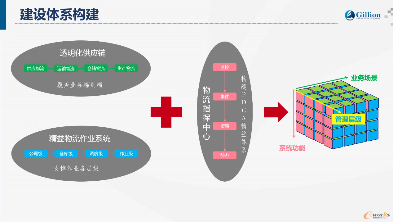 吉联新软离散制造物流系统