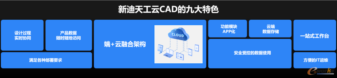 新迪天工云CAD的九大特色