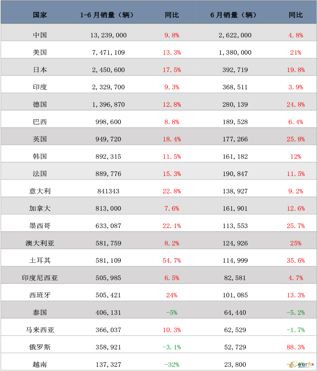 2023年1-6月新车销量