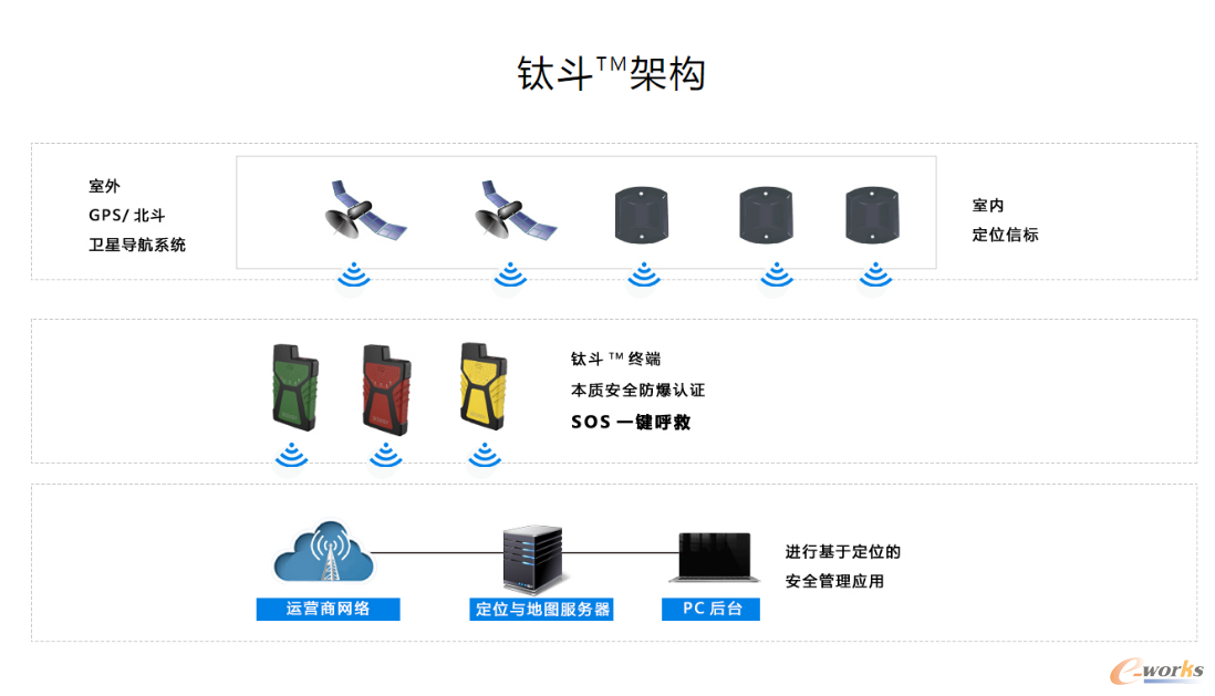 寻息科技钛斗TM星地融合广域定位系统