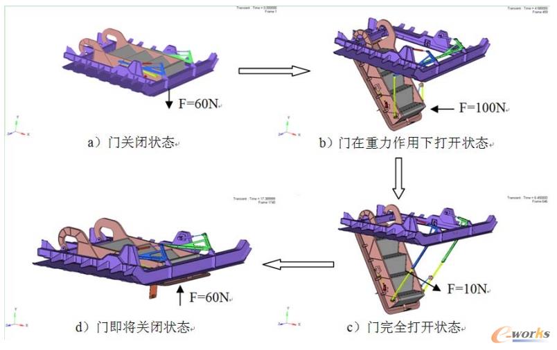 维护舱门开关过程