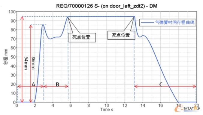 气弹簧时间行程曲线
