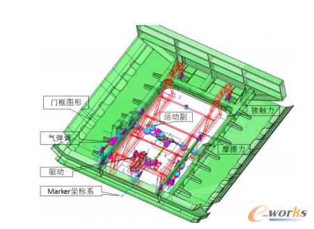 维护舱门多体动力学模型