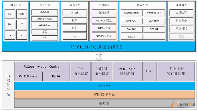 图3