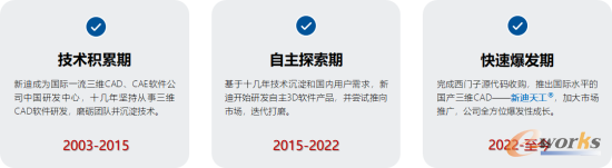新迪数字二十年的发展历程