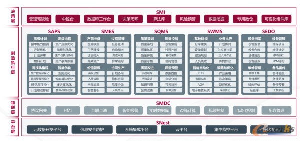 赛季MOM平台化制造运营管理系统