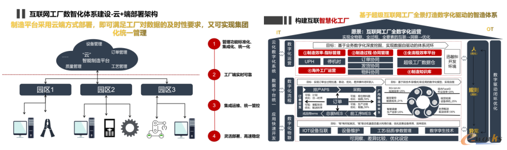 光迅科技生产数字化云端部署