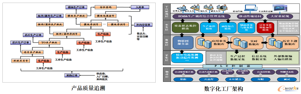 制造云MES