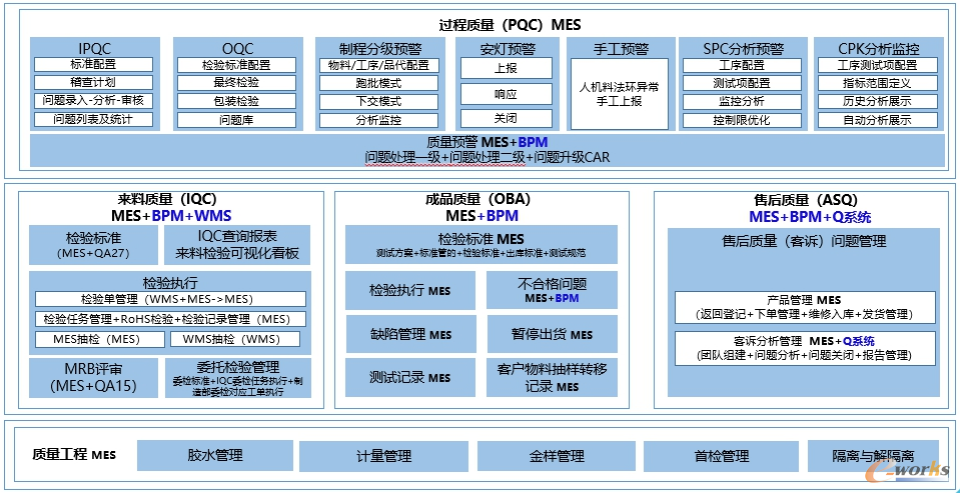 云MES质量管理板块