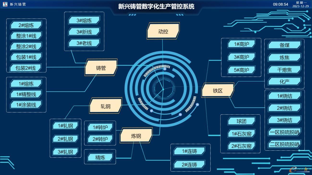 数字化生产管控总图
