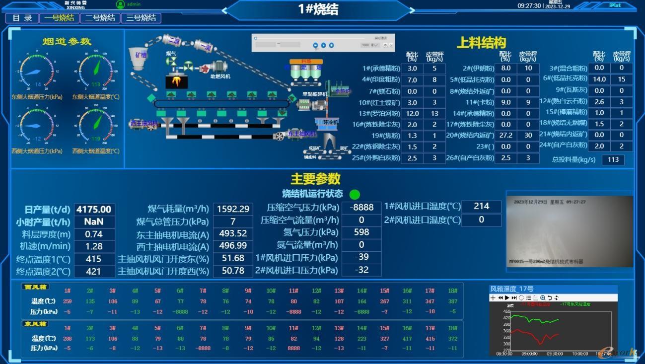 1#烧结实时生产情况监控