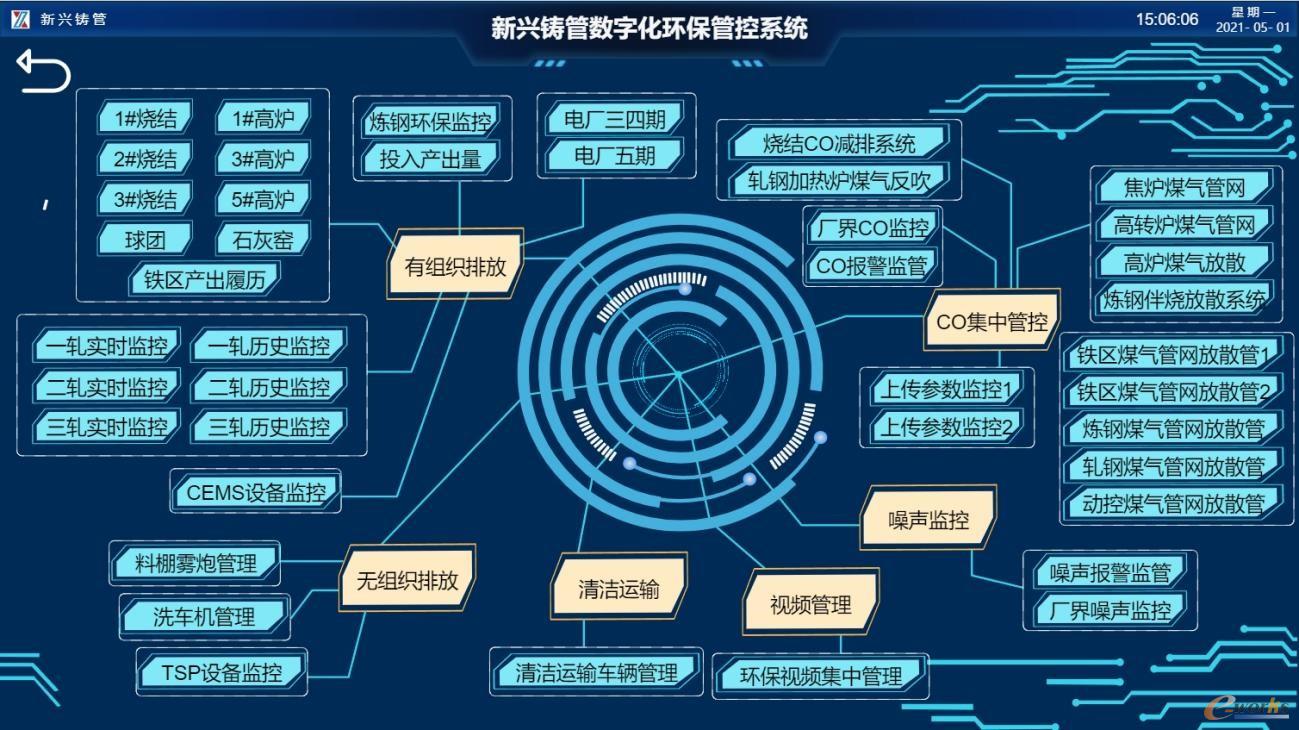 数字化环保管控总图