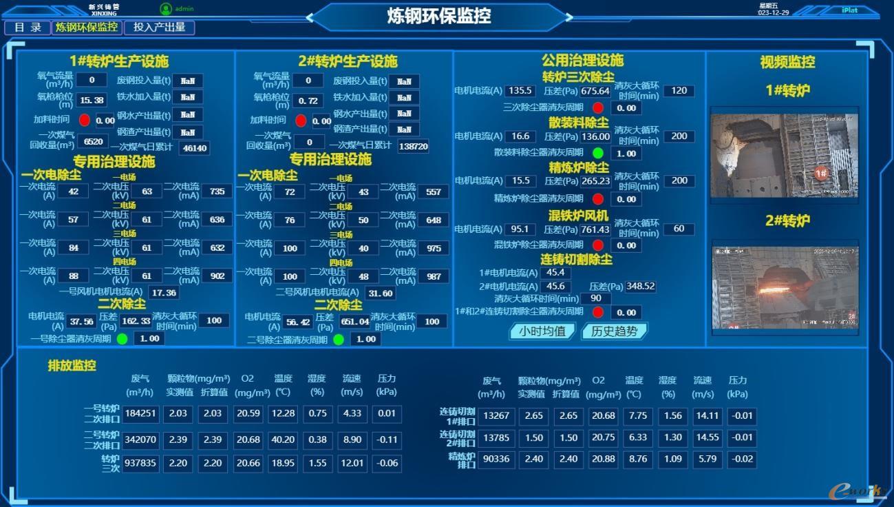 炼钢转炉有组织环保监控