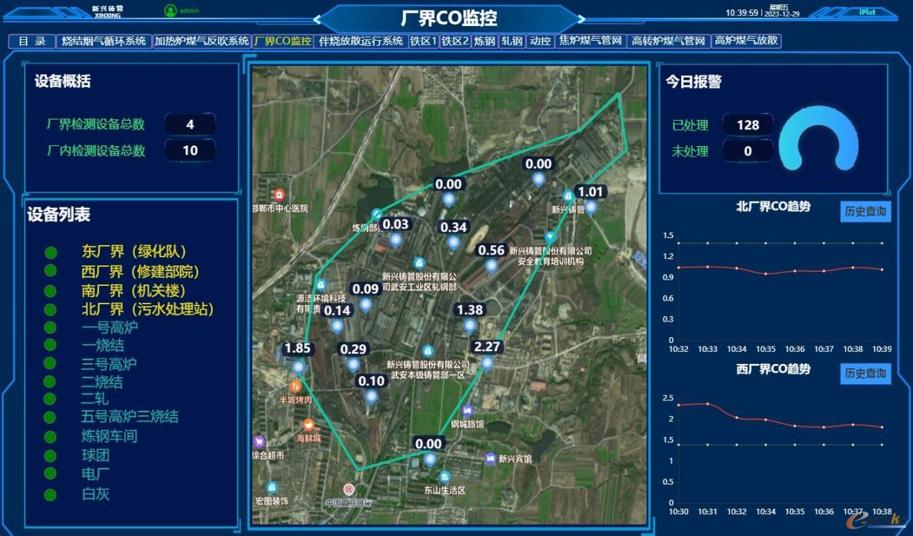  厂界CO监控