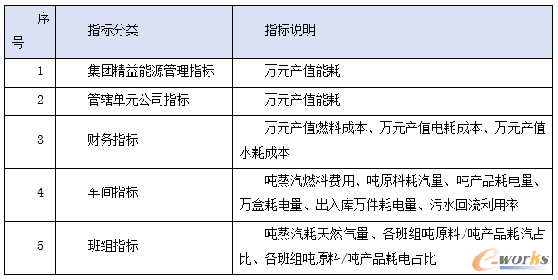精益指标