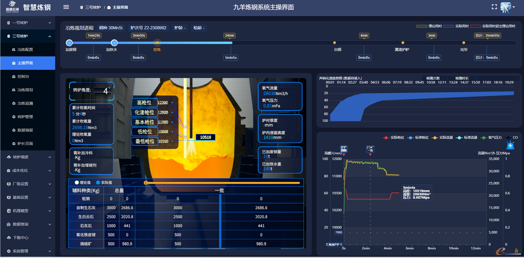 图6 智能炼钢系统主操界面