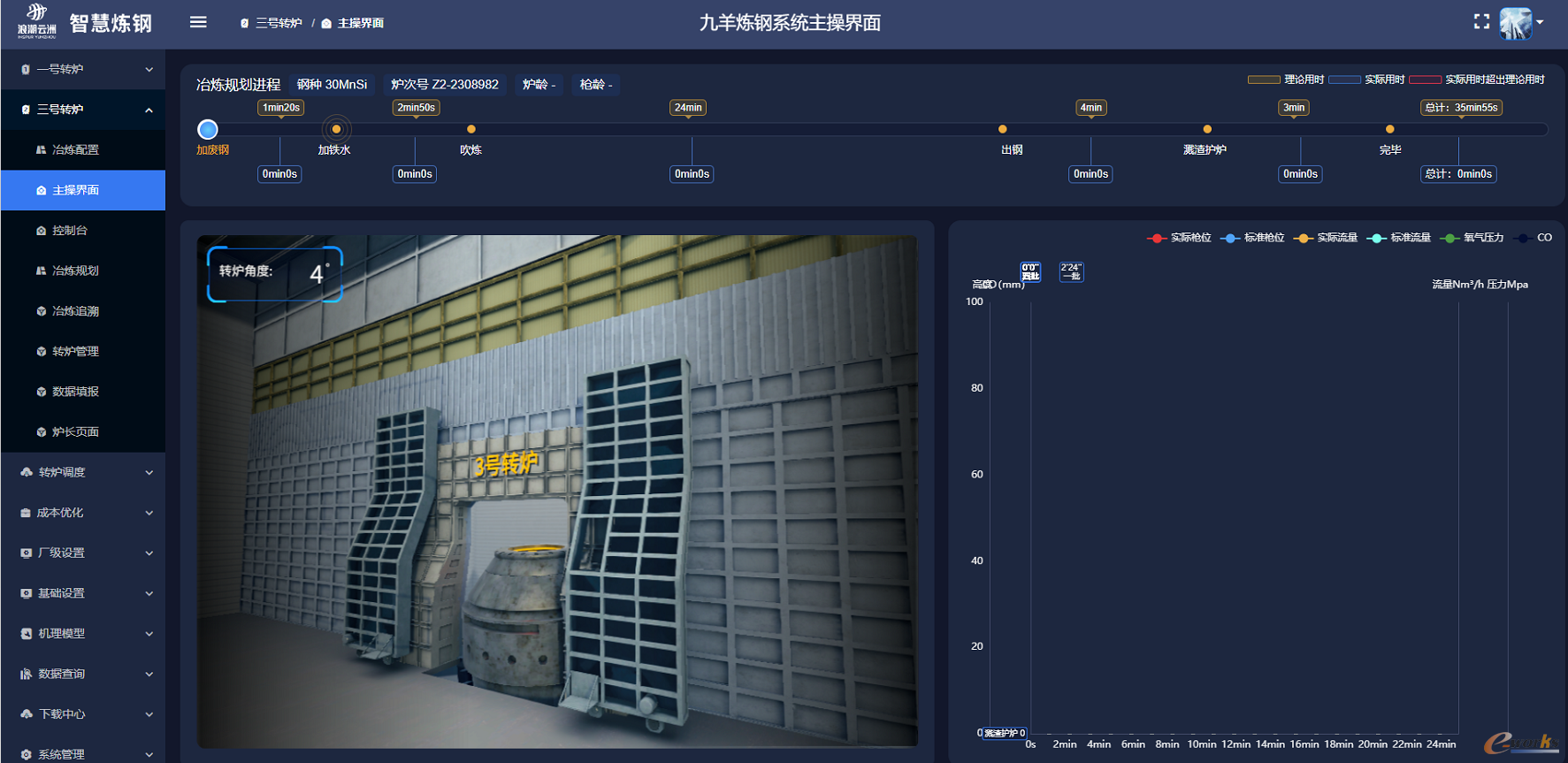 图7 智能炼钢系统主操界面