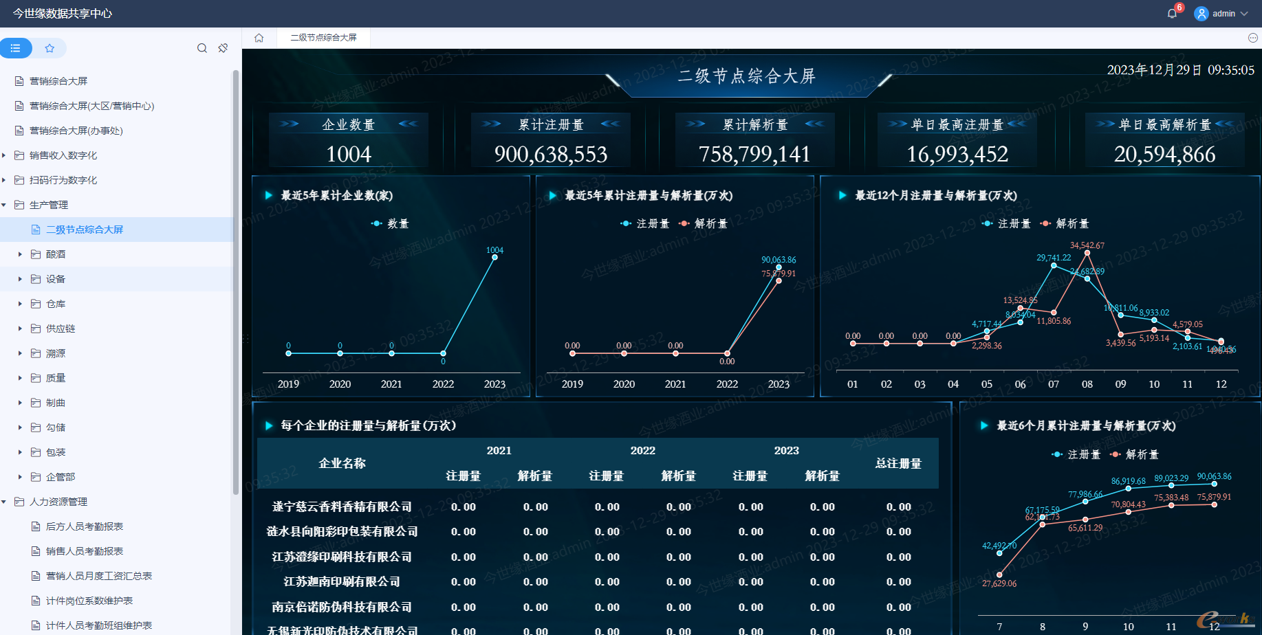  今世缘数据共享中心