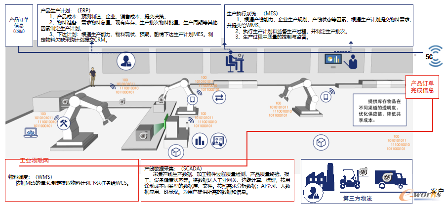 生产管理系统
