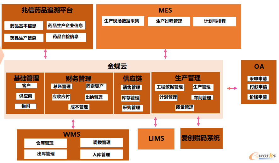 智能工厂ERP项目