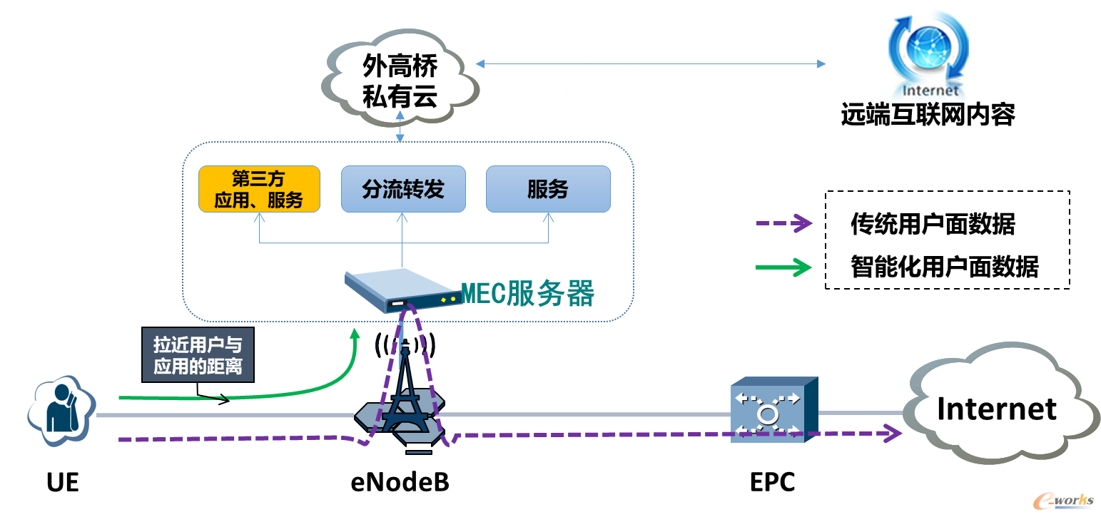 薄板车间5G网络建设