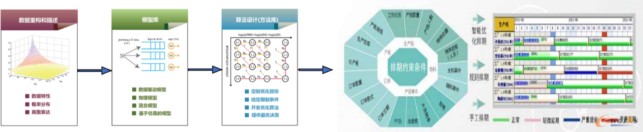 APS(高级排程系统）