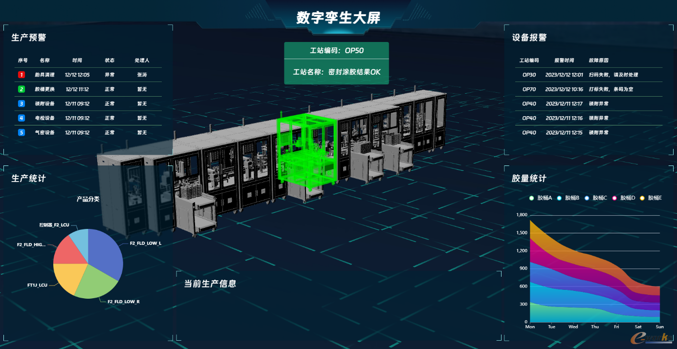 数字孪生大屏
