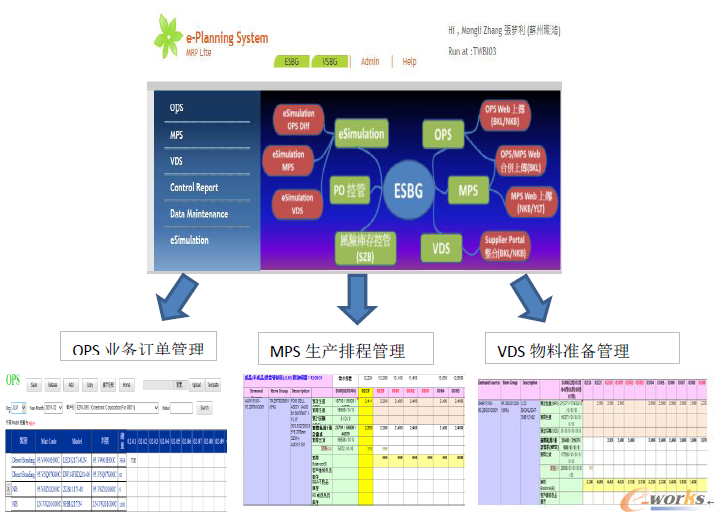 e-Planning智能排程系统排产逻辑示意图