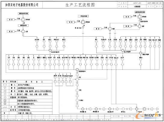 加西亚实施前的工艺