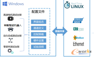 下位机系统系统框架