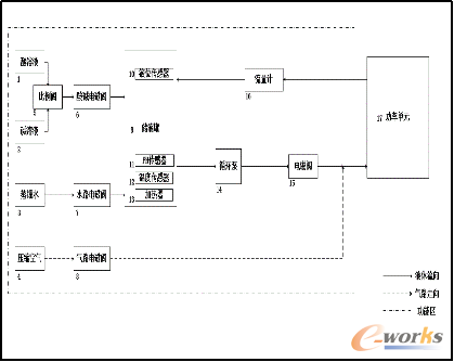 自动清洗控制系统