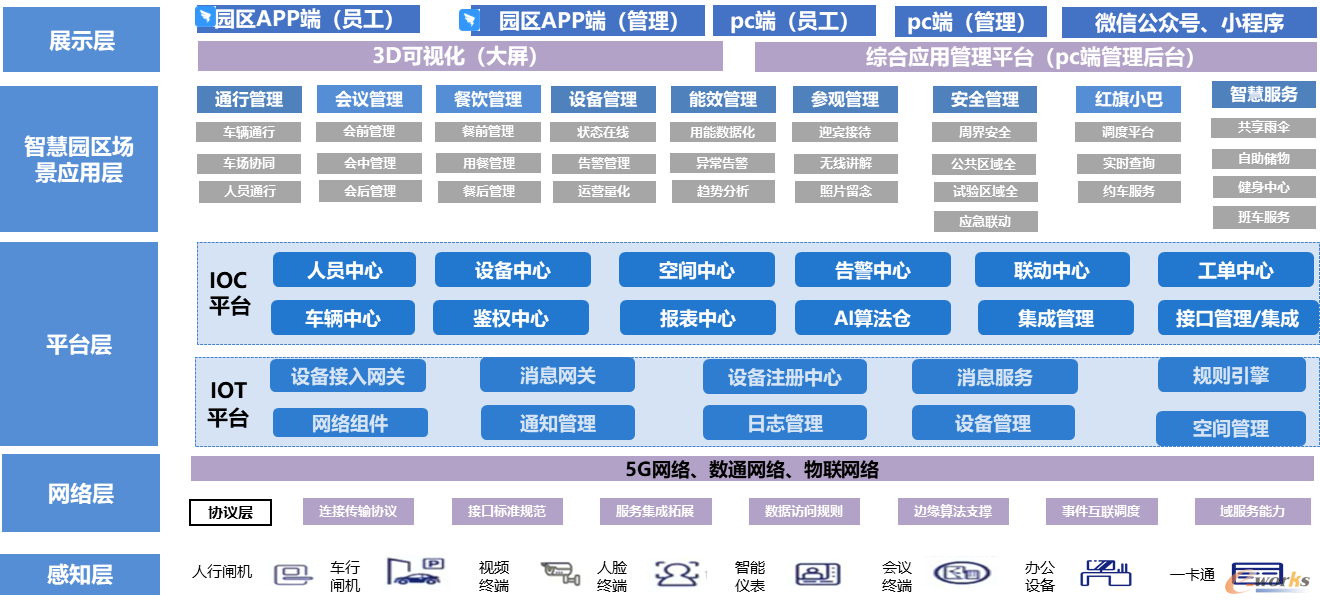 整体业务架构