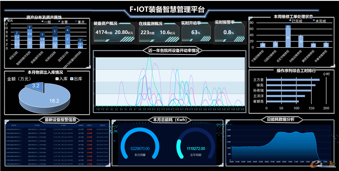 F·IOT装备智慧管理平台