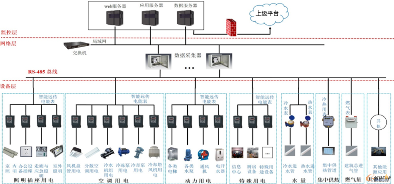 系统架构图