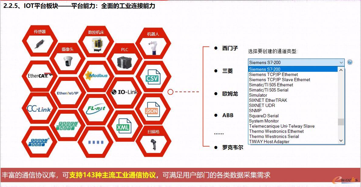 图12 IOT平台板块平台能力:全面的工业连接能力