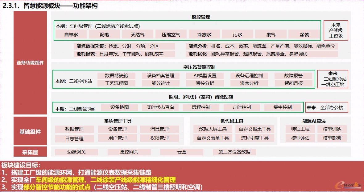 图14