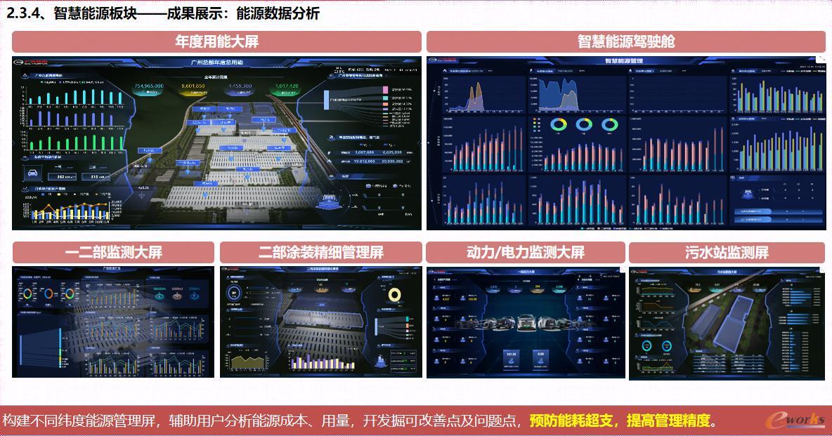 图15