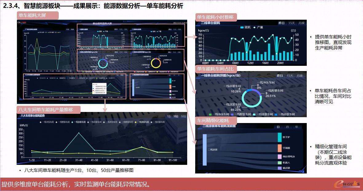 图16 单车能耗分析
