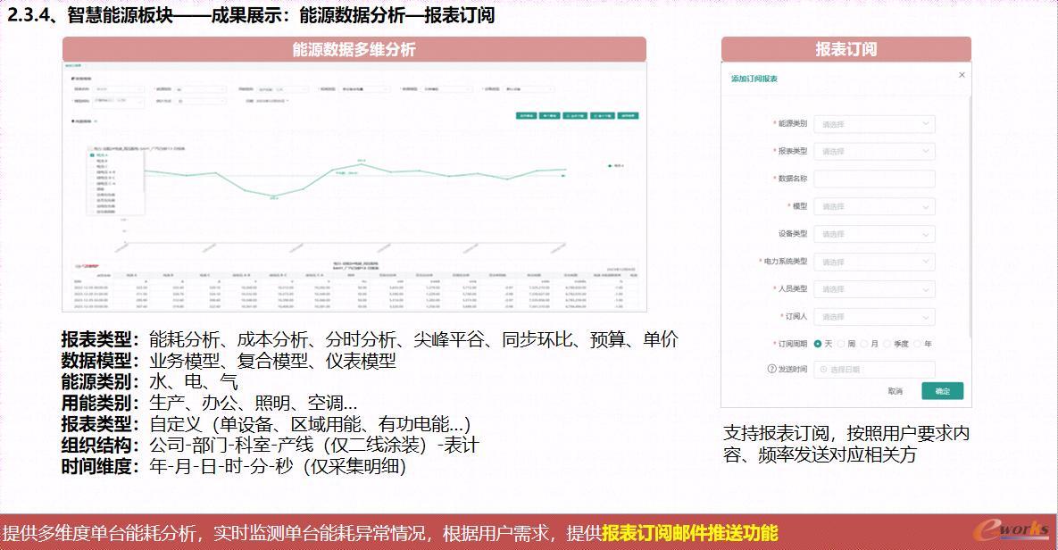 图17 报表订阅