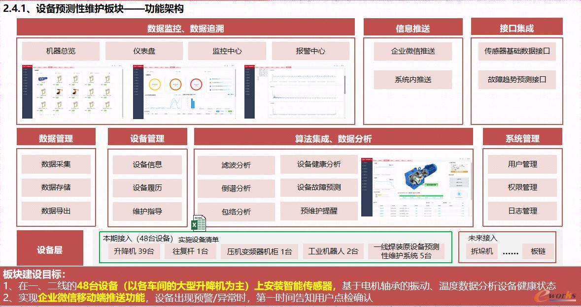 图18 设备预测性维护板块-功能架构