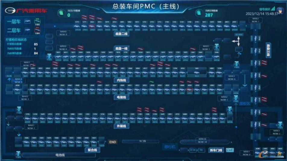 图22 AVI及数字化指示板块成果展示