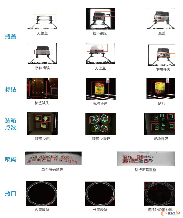 图5 PET瓶外观检测方案及判别效果