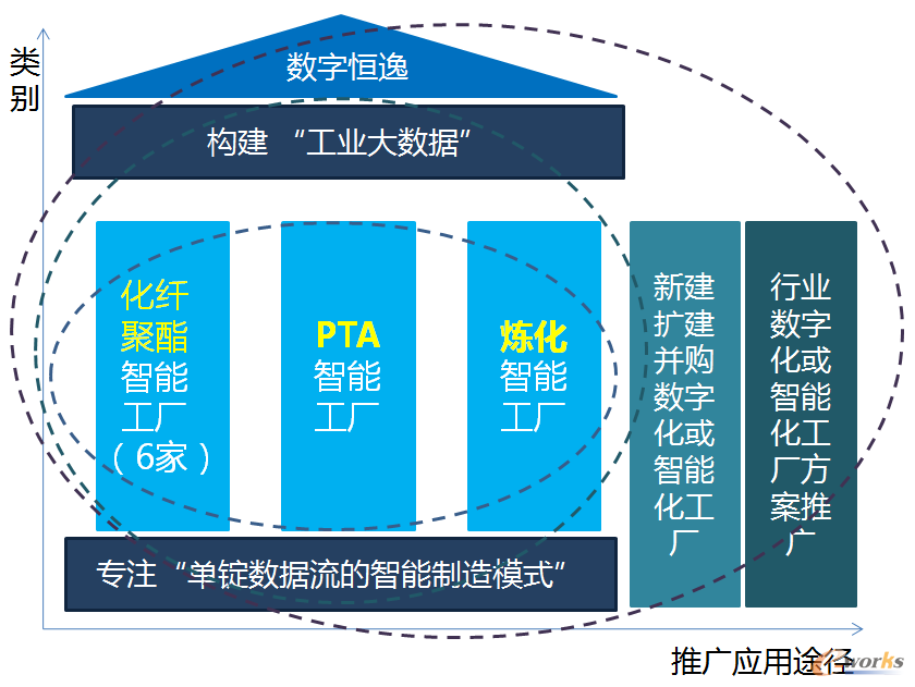 推广的社会效益