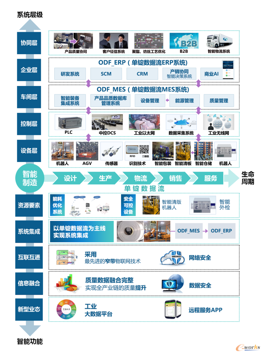 技术路线系统图