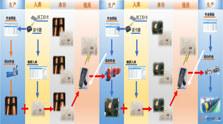 物料条码管理