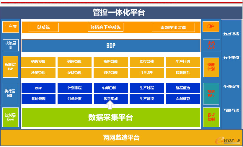 成天泰电缆管控一体化平台