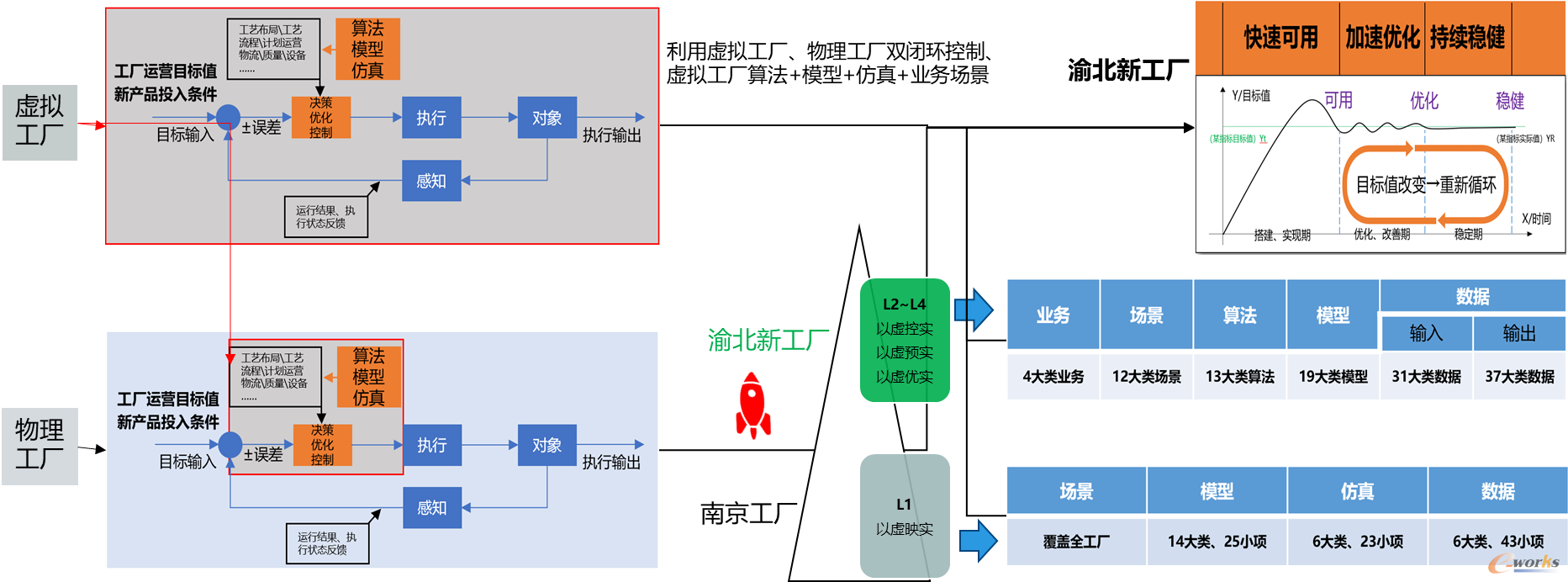 数字孪生工厂