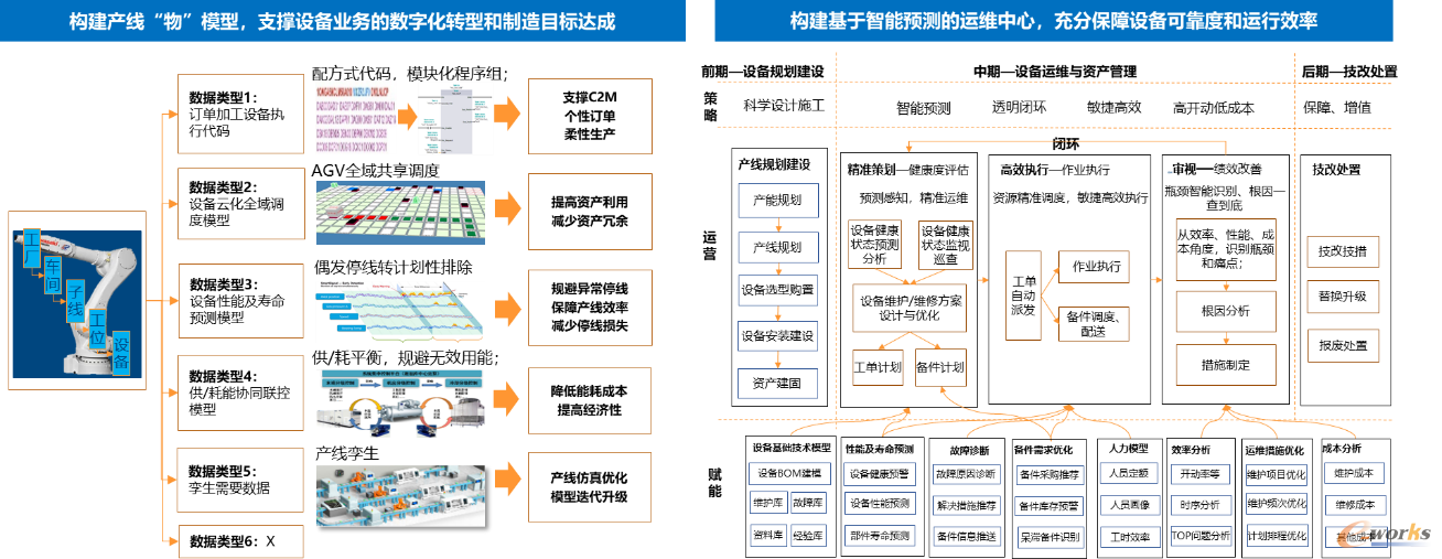 设备管理应用