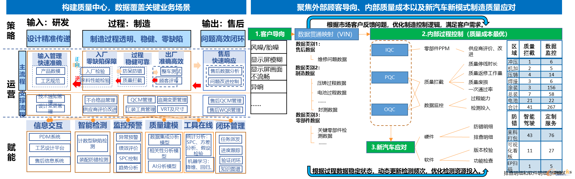 质量管理场景