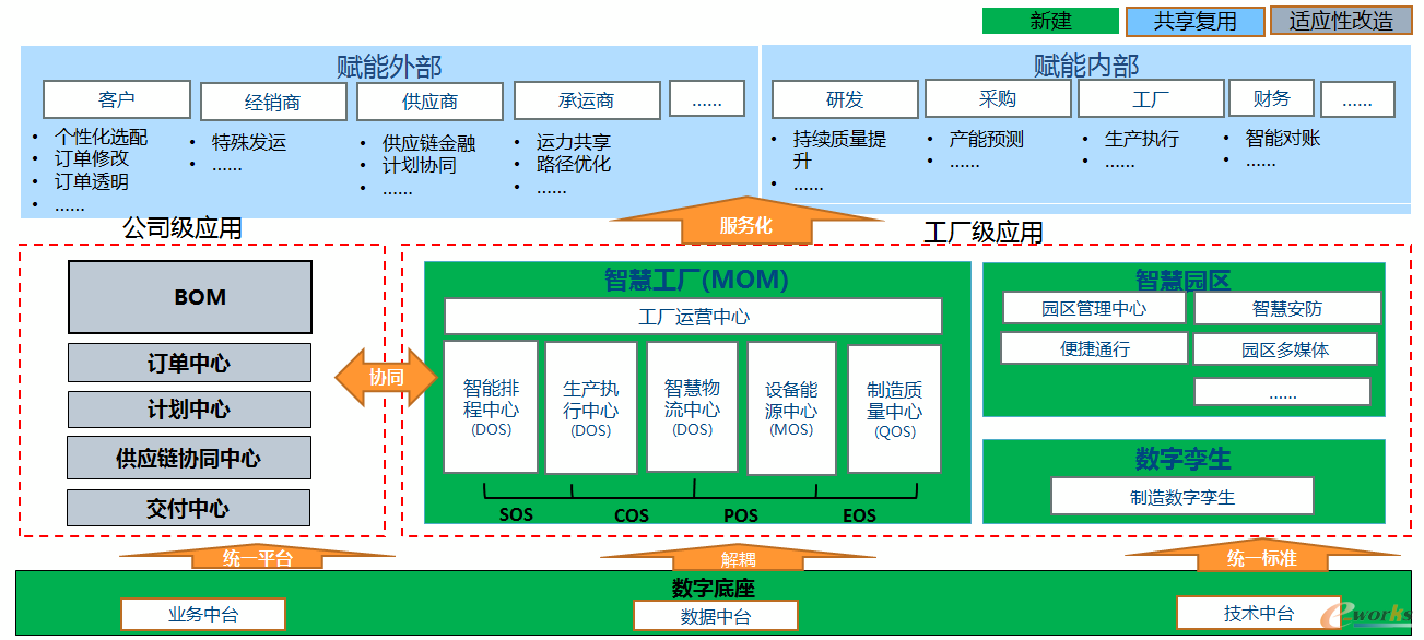 长安汽车数字化建设思路